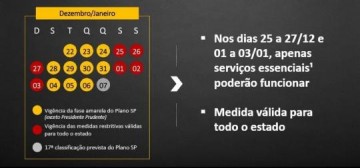 Osvaldo Cruz volta  fase amarela do Plano So Paulo at quinta-feira (31)