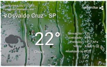 Quinta-feira de tempo chuvoso em Osvaldo Cruz